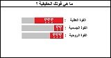 صورة توضح ما هي قوتك الحقيقية ؟